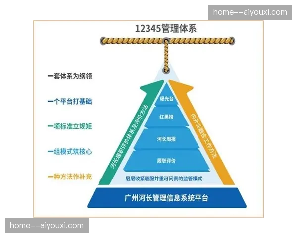供应商评价体系数据化 优胜劣汰机制自动运行