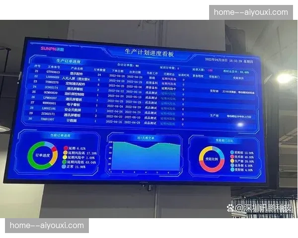 内部沟通看板集成任务包 消除信息传递层级误差
